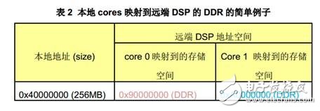 关于HyperLink编程的性能以及影响性能的参数详解