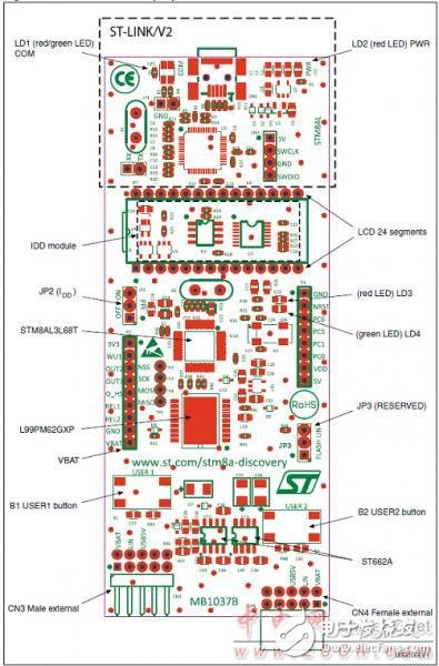 ST公司的STM8AF5286主要特性及框图