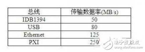 基于嵌入式开发的软件无线电的设计与应用