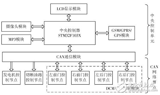 图1 系统总体框图