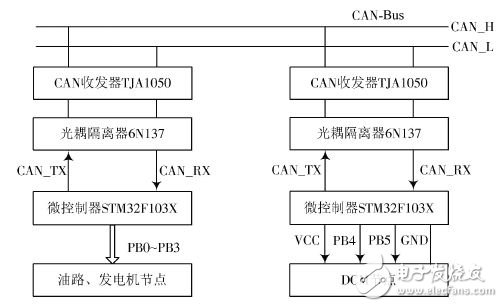 图3 CAN网络节点硬件连接图