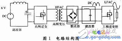 小型可调输出电压幅值的逆变器设计