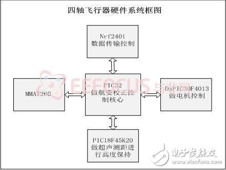 基于PID控制的经典小型四旋翼飞行器设计案例