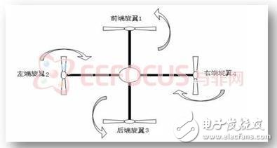 基于PID控制的经典小型四旋翼飞行器设计案例