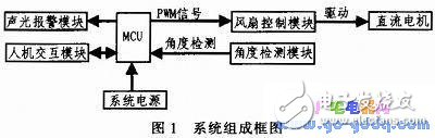 关于帆板控制系统的设计实现