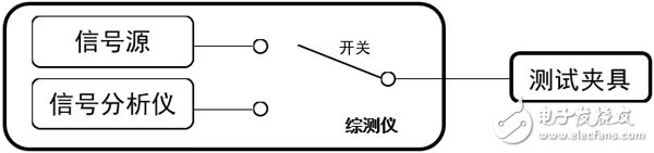 手机精确射频测试校准解决方案