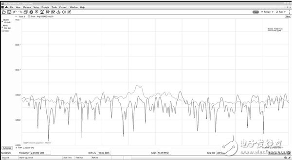 利用实时频谱分析仪解决干扰问题