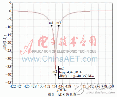  应用于TPMS的PCB螺旋天线的设计