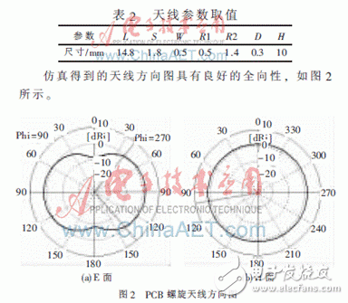  应用于TPMS的PCB螺旋天线的设计