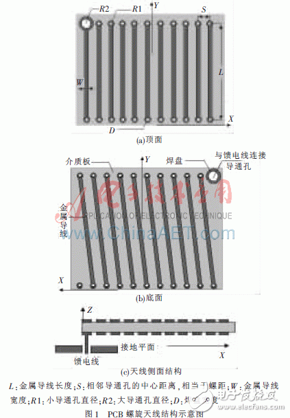  应用于TPMS的PCB螺旋天线的设计