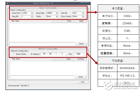 实现串口转以太网的结构和步骤解析