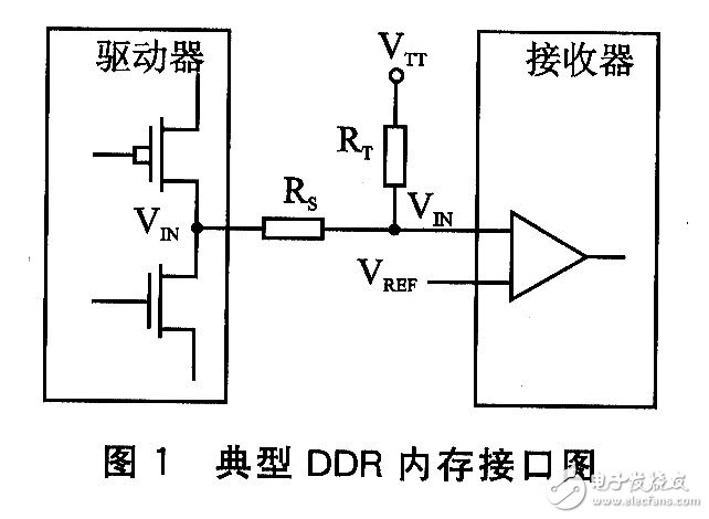 嵌入式DDR总线结构介绍及硬件信号布线分析