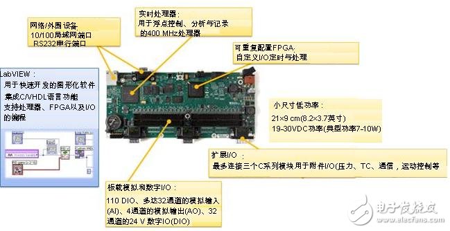 NI Single-Board RIO产品优势及特点介绍