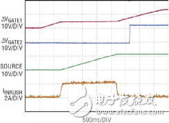 如何实现电动汽车电源控制和遥测？