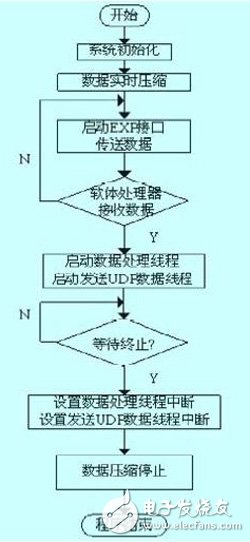 运行在基于FPGA的嵌入式系统上的智能家居控制器设计过程详解