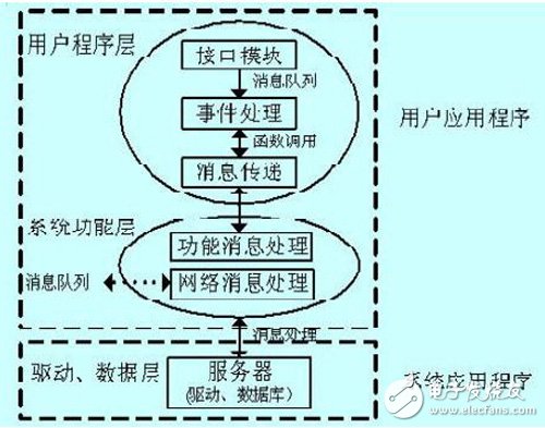 运行在基于FPGA的嵌入式系统上的智能家居控制器设计过程详解