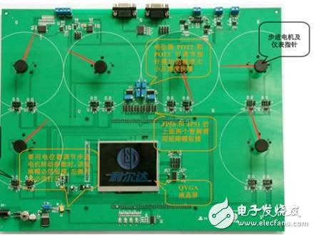 开发汽车仪表盘的TMS470PLF221RFPQ1方案介绍