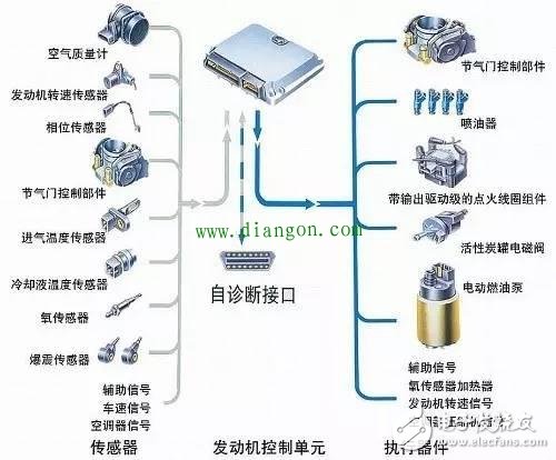 一通百通,汽车电路接线方法详解