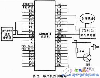 基于AVR单片机与温度传感器相结合的实时温度控制