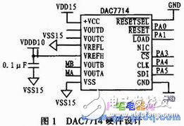 基于DAC7714的嵌入式激光跟踪仪设计