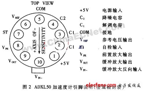 ADXL50加速度的设计与应用