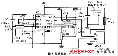 ADXL50加速度的设计与应用