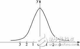 图4 不同跳数的信标节点对定位的帮助