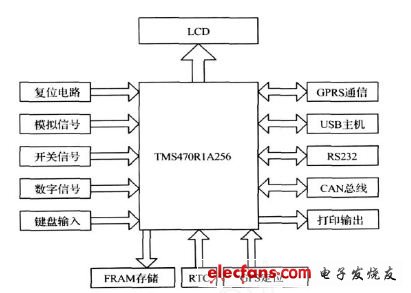 图1 系统原理框图