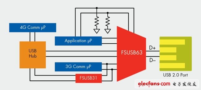 多路复用USB 2.0开关和带隔离开关的集线器应用