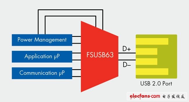 用于共享一个USB 2.0端口的多路复用USB 2.0开关