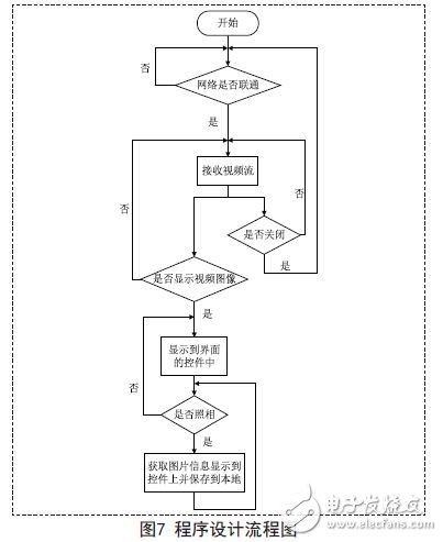 程序设计流程图