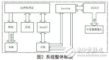 系统整体框图