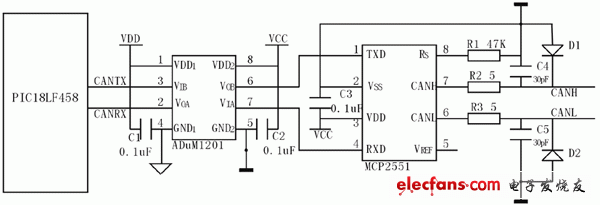 双通道数字式隔离器ADUM1201在CAN总线通信系统中的应用