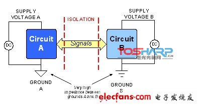 数字隔离工作原理及电子产品设计分析