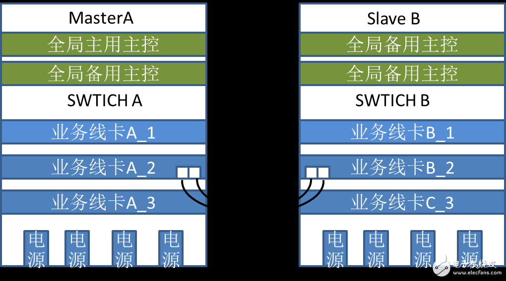 解密VST2.0交换机虚拟化技术