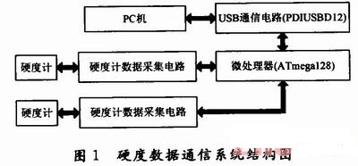 便携式硬度计USB数据通信系统结构