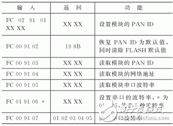 ZigBee与WiFi的双模无线网关设计方案解析