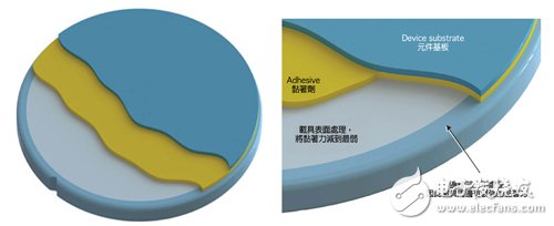 图1 ZoneBOND载具架构放大简图