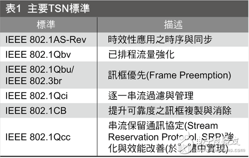 车用以太网或将成实现ADAS及自动驾驶关键