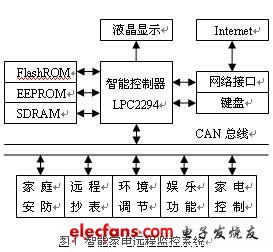 智能家电远程监控系统