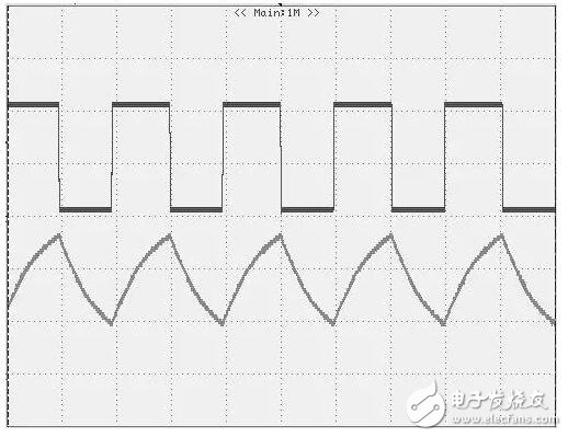 浅析开关电源中的频率抖动