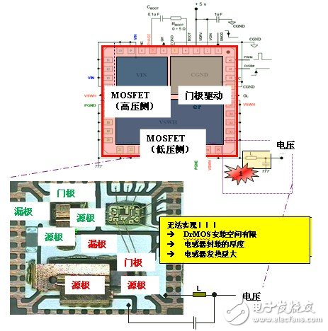 图 2 无法在 DrMOS 封装中安装的电感器