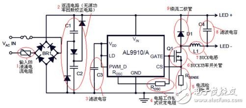 PWM信号在LED驱动电源中的应用案例