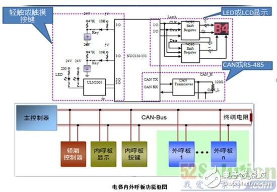 电梯不夹人：基于 Nuvoton的智能电梯解决方案