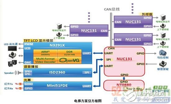 【方案方块图】