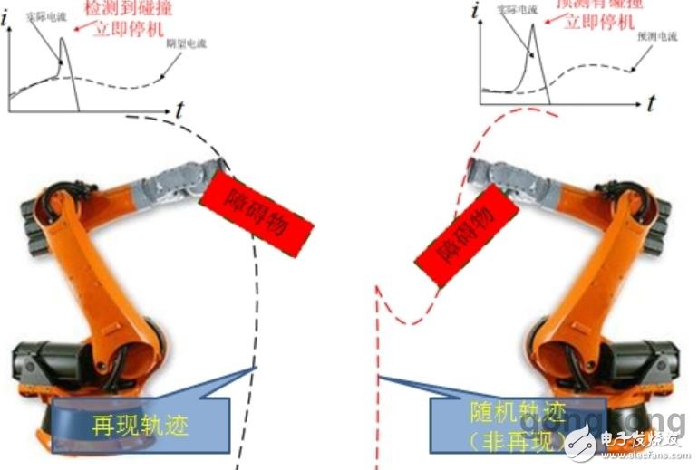 机器人杀人事件的终结者 打造安全的机器人解决方案