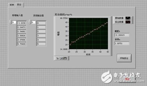 浅谈虚拟仪器的力传感器标定的原理及程序设计