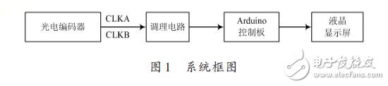 系统框图