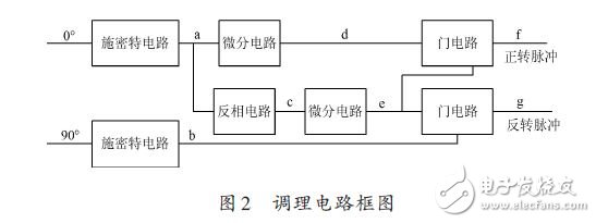 调理电路框图