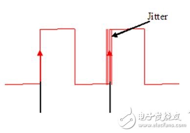 图1.数字信号抖动示例